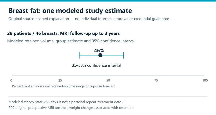 how long does fat transfer breast augmentation last diagram showing source scope and distinct consultation decisions