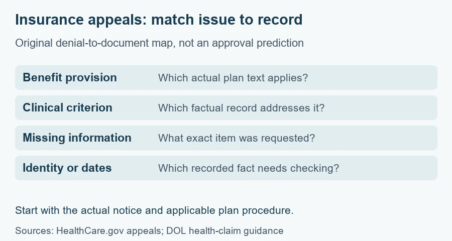 Plastic surgery insurance appeals worksheet: benefit provision, clinical criterion, missing information and administrative identity, no approval prediction